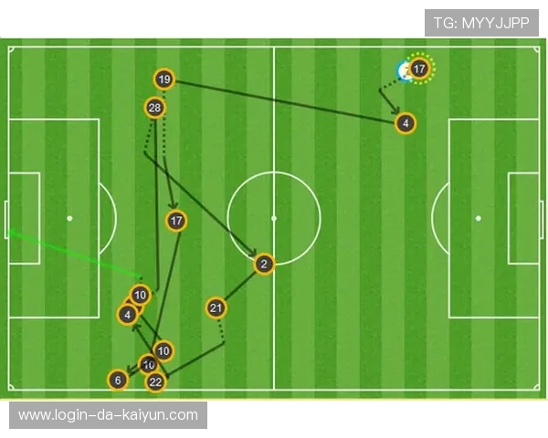 伯恩茅斯跑动积极制造空间